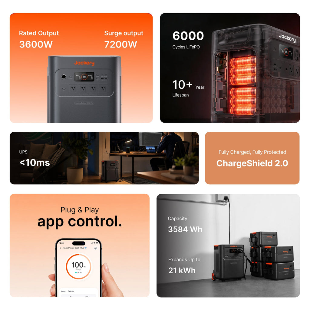 Jackery HomePower 3600 Plus Home Backup Power Station, 3584Wh, view 3